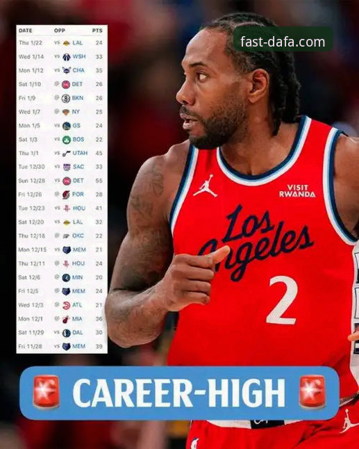 大发快三彩票app手机客户端教程 NBA赛事解读教程:从伦纳德伤情看快船未来走势